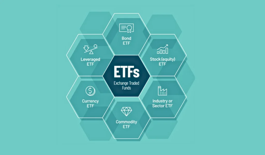 Types of Exchange-Traded Funds