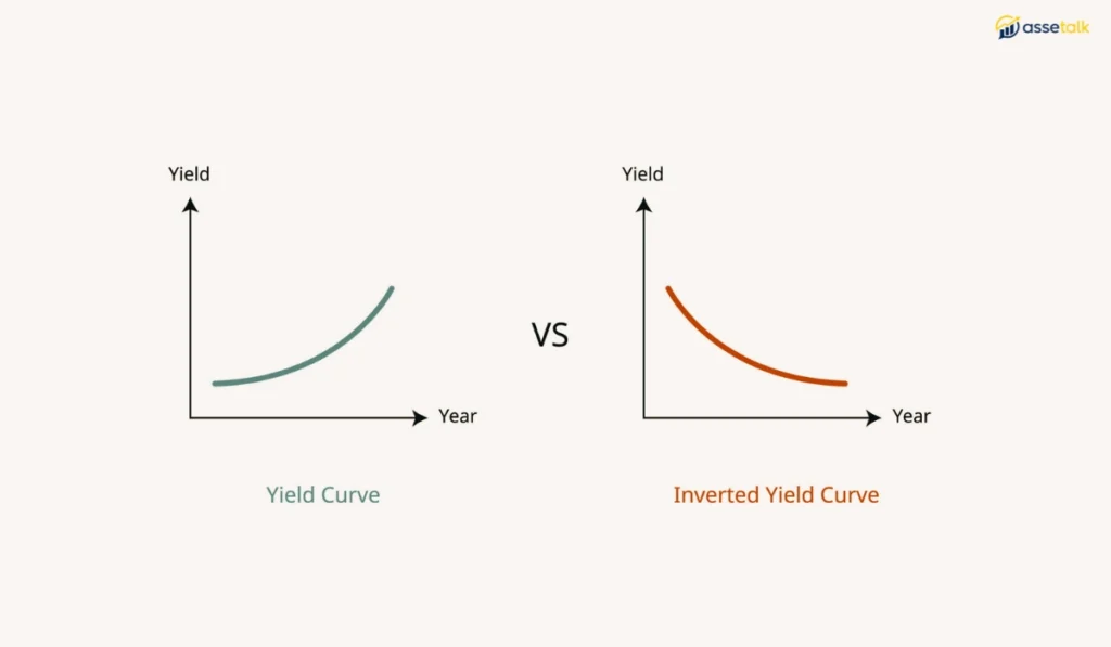 Normal vs. inverted yield curves